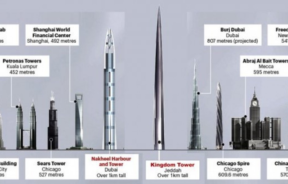 Высота небоскреба в метрах. Башня Дубай кингдом Тауэр. Башня Бурдж Джидда сейчас. Саудовская Аравия Бурдж Халифа. Jeddah Tower высота.