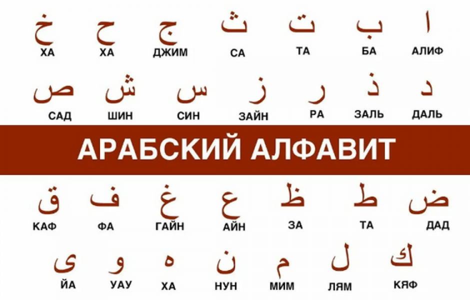 Что означает слово персидского. Арабский алфавит с транскрипцией. Как выучить арабский алфавит. Арабский алфавит для начинающих с нуля. Арабский алфавит для начинающих с нуля с произношением.