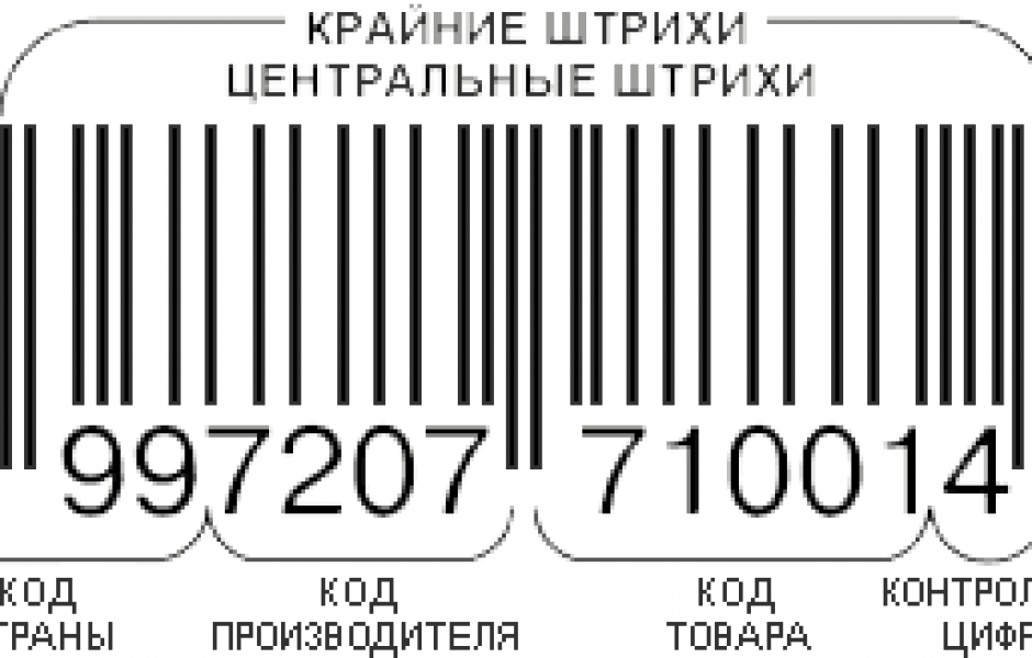 Все о штрих кодах