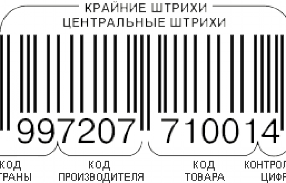 Штрих код. Штриховой код. Штриховой код на упаковке. Кодировка штрих кода.