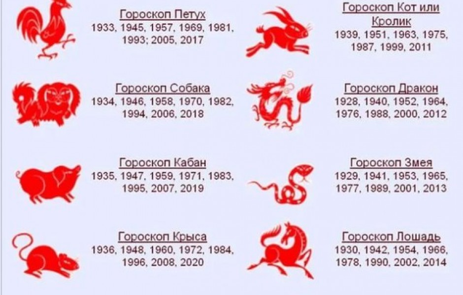 Гороскоп 1999 год какого. Знаки зодиака по годам. Символ года рождения. Гороскоп года. Знаки китайского гороскопа.