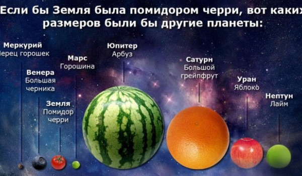 10 фактов, которые вы не знали о Солнечной системе