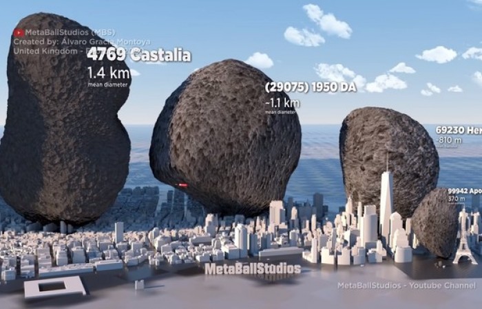 Сравнение размеров 22 известных астероидов с земными объектами (видео)