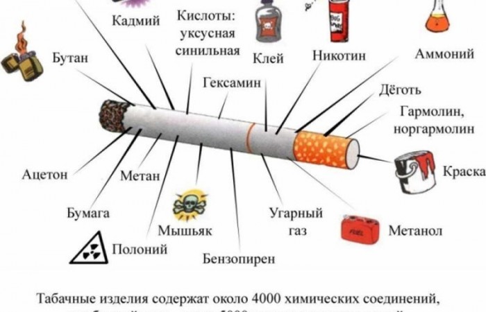 25 тревожных фактов о курении в мире