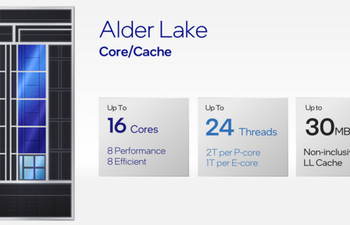 Каким будет Intel Core i5-12600K (Alder Lake)