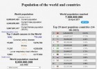 Население Земли достигло 8 млрд человек, сообщает портал Countrymeters