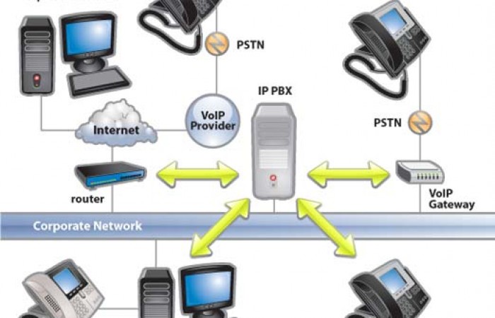 5 преимуществ перехода на IP АТС