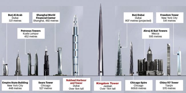 Самый высокий в мире небоскрёб (9 фото)