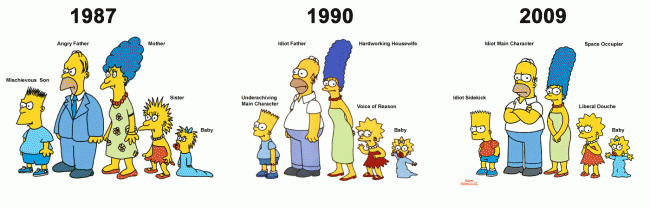 Интересные факты о мультсериале Симпсоны