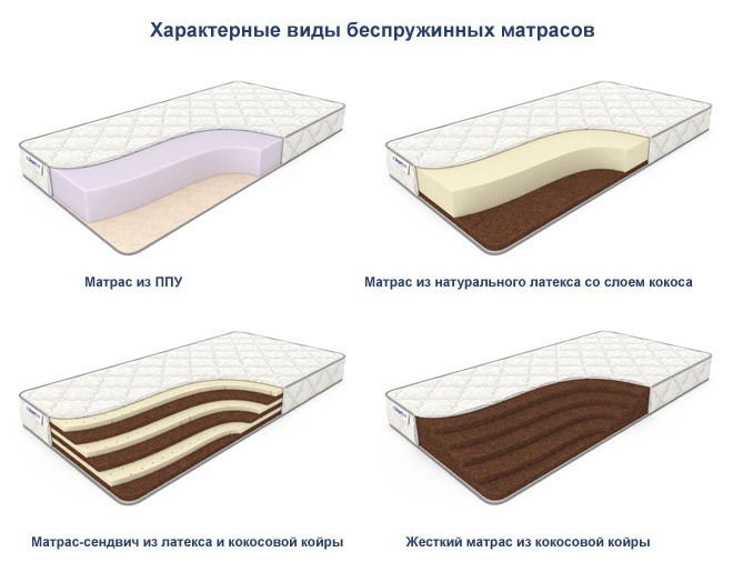 Интересные факты про матрасы