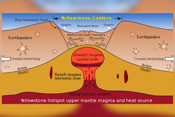 Что случится, если ударить ядерной бомбой по вулкану Йеллоустоуну