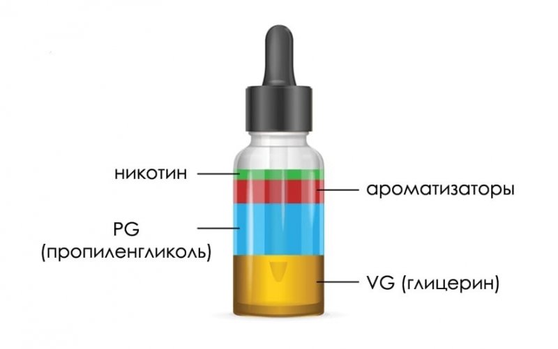 Строение электронных сигарет картинка