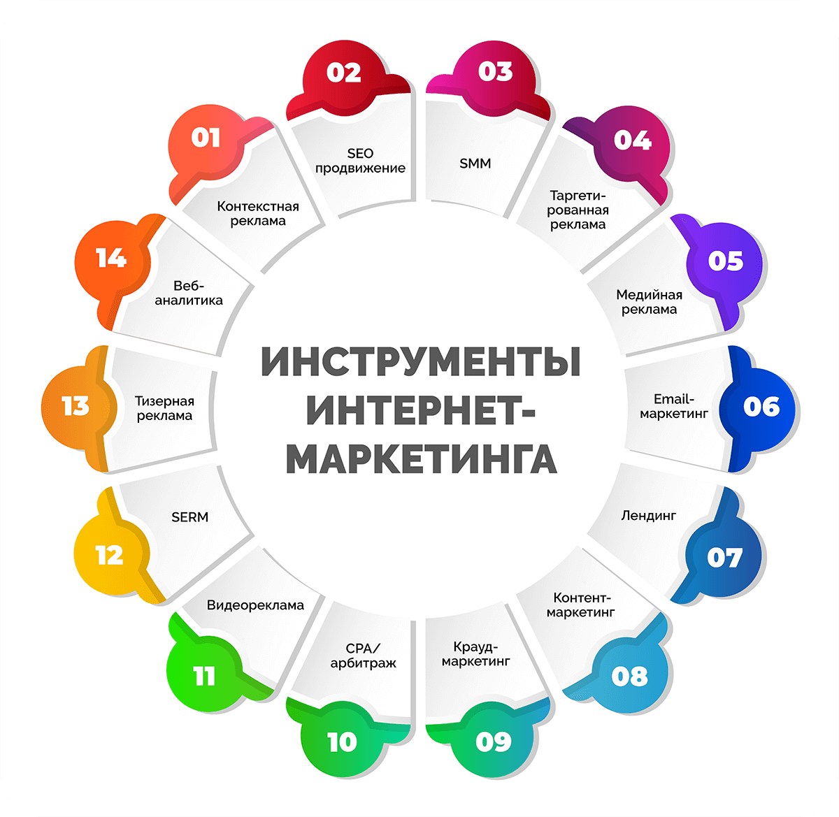 Учебный план интернет маркетинг