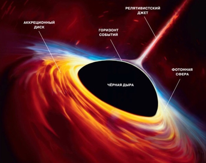 Меняет пространство и замедляет время: 5 занятных фактов о чёрной дыре